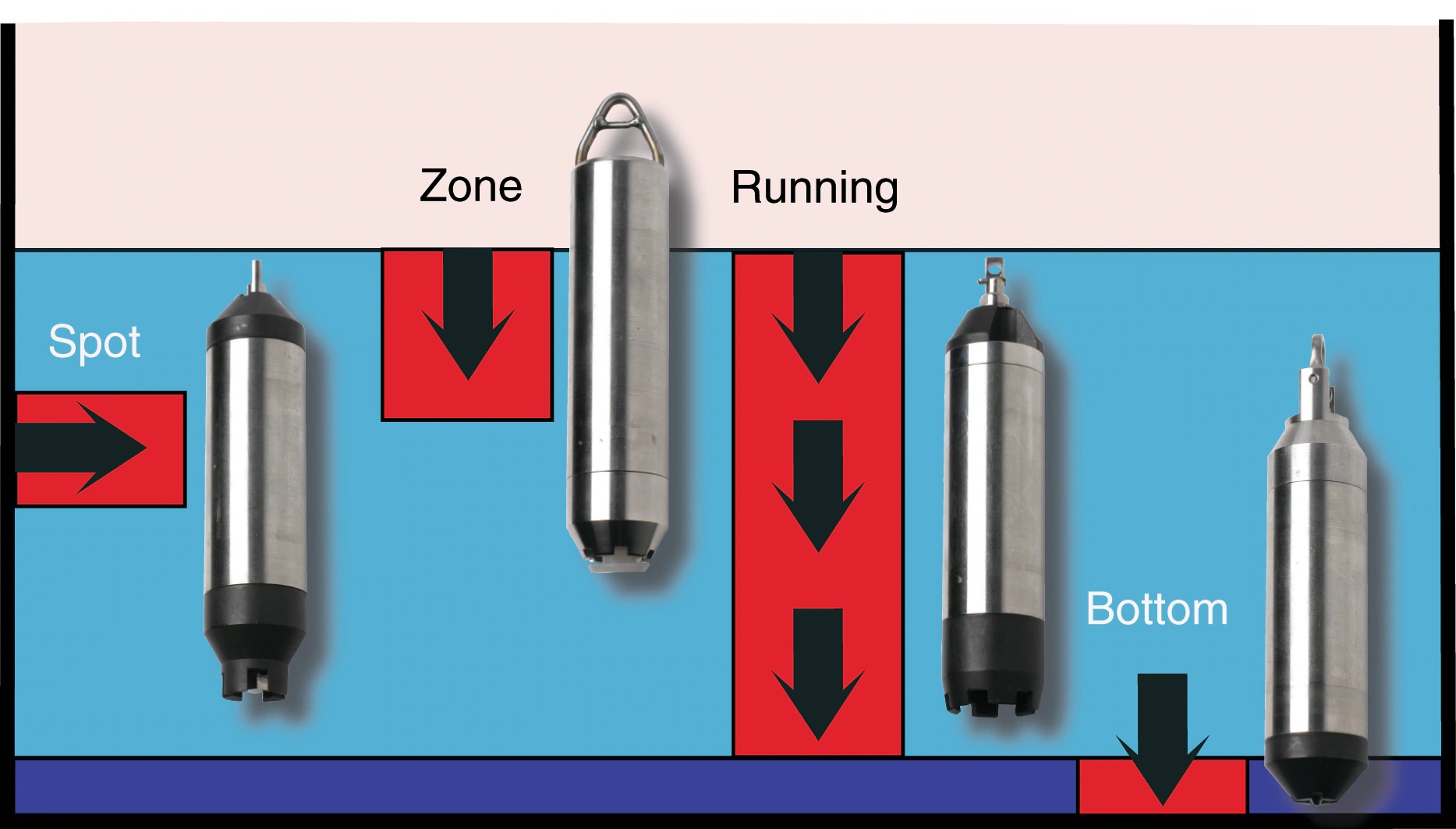 Sampling Bottles UTI Meter